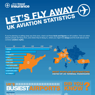 Aviation Did You Know Facts