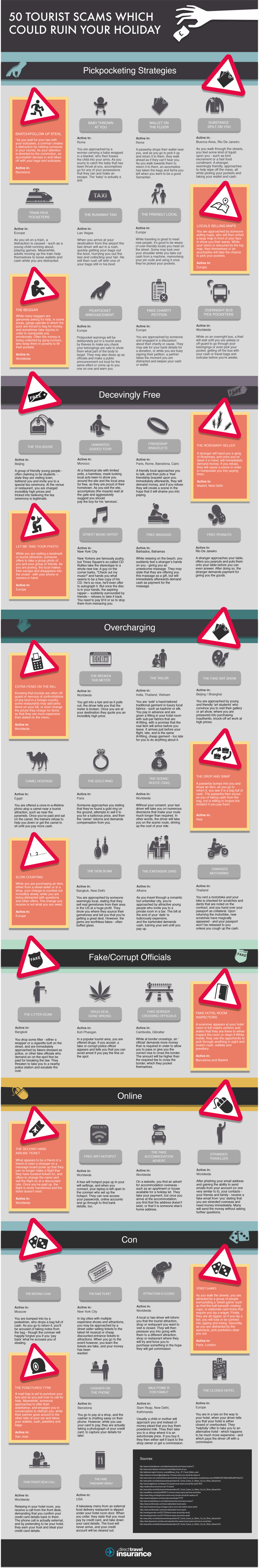 Direct Travel Tourist Scams Which Could Ruin Your Holiday Infographic