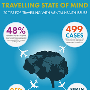 Mental Health Travelling Tips