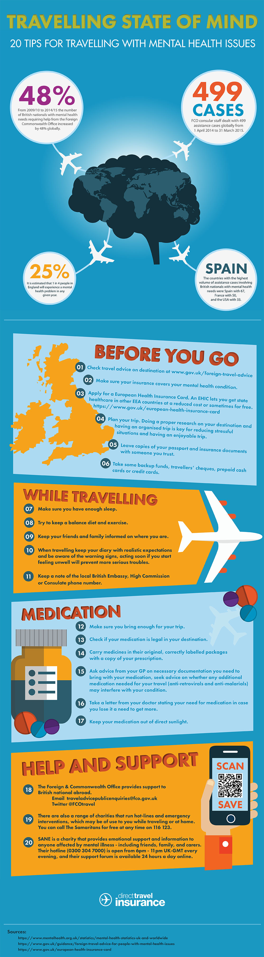 Direct Travel Mental Health Travelling Tips Infographic