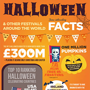 Halloween Holiday Facts