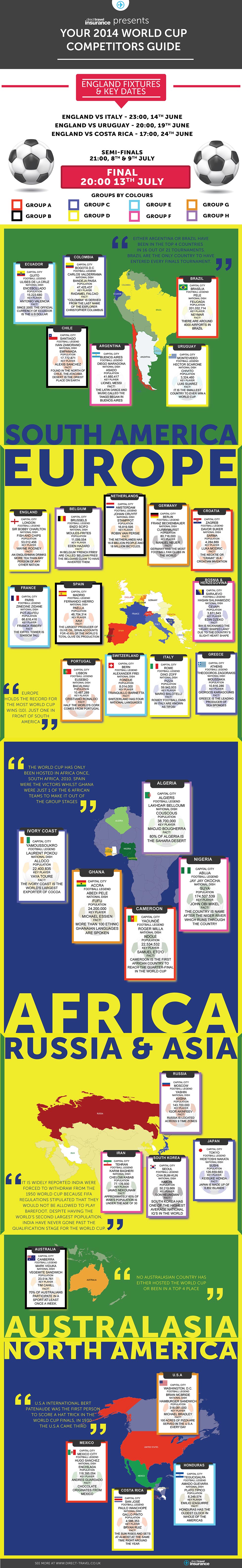 Direct Travel 2014 World Cup infographic