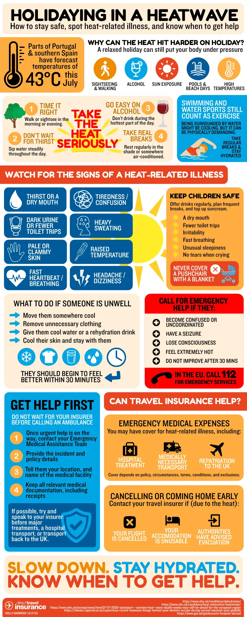 Direct Travel Heatwave Infographic